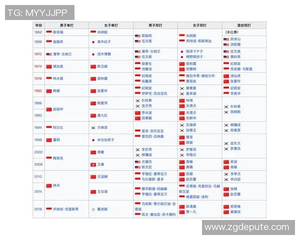武汉羽毛球队在亚运会积分榜上以51分稳居第一名展现强大实力